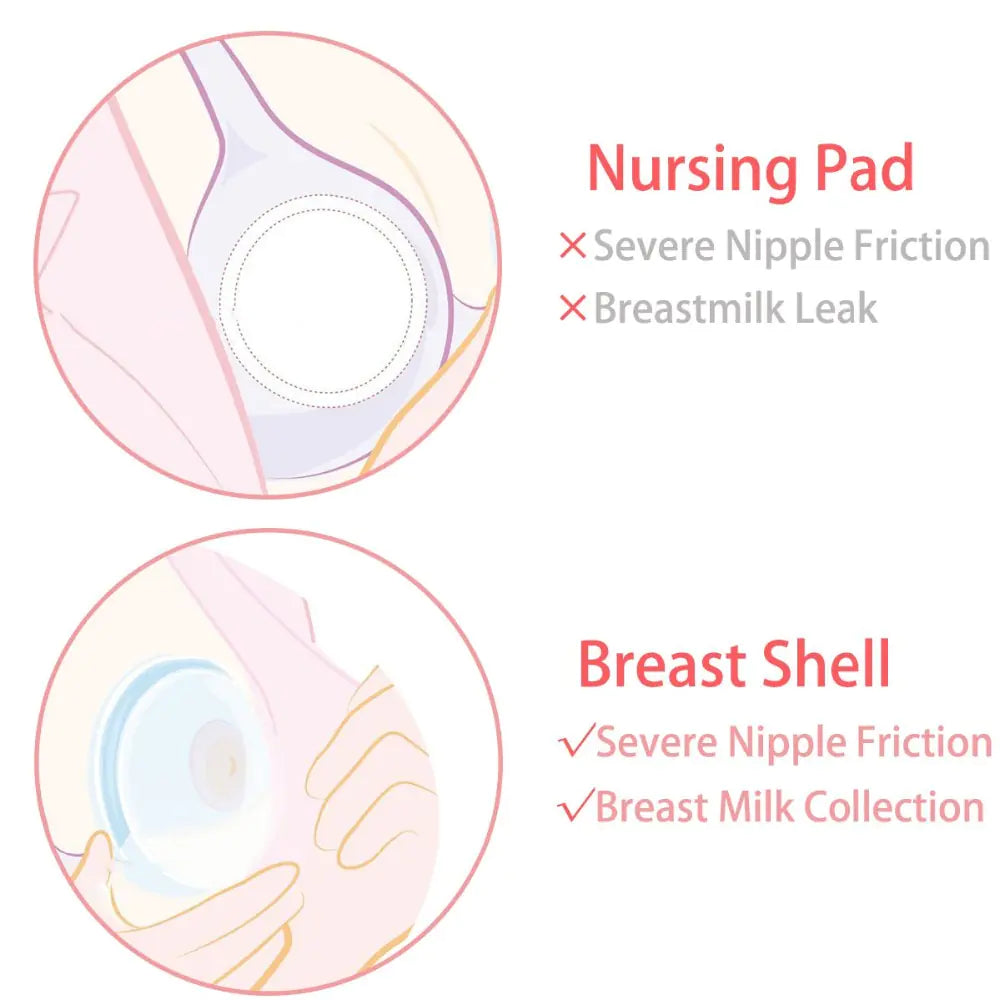 Nipple Protecting Milk Collector
