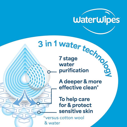 WaterWipes